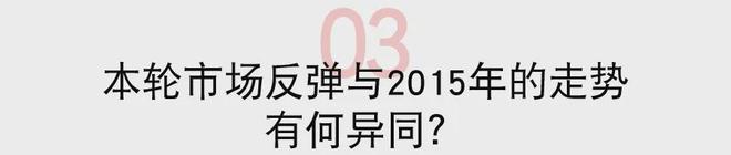 星欧平台官方：A股八问八答：有多大上涨空间？那些行业能跑赢大盘？