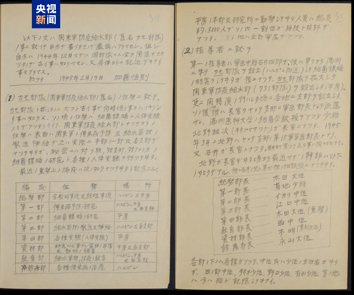 星欧娱乐官方:731再添罪证!月产携鼠疫菌跳蚤10公斤 关押中国人开展活体实验