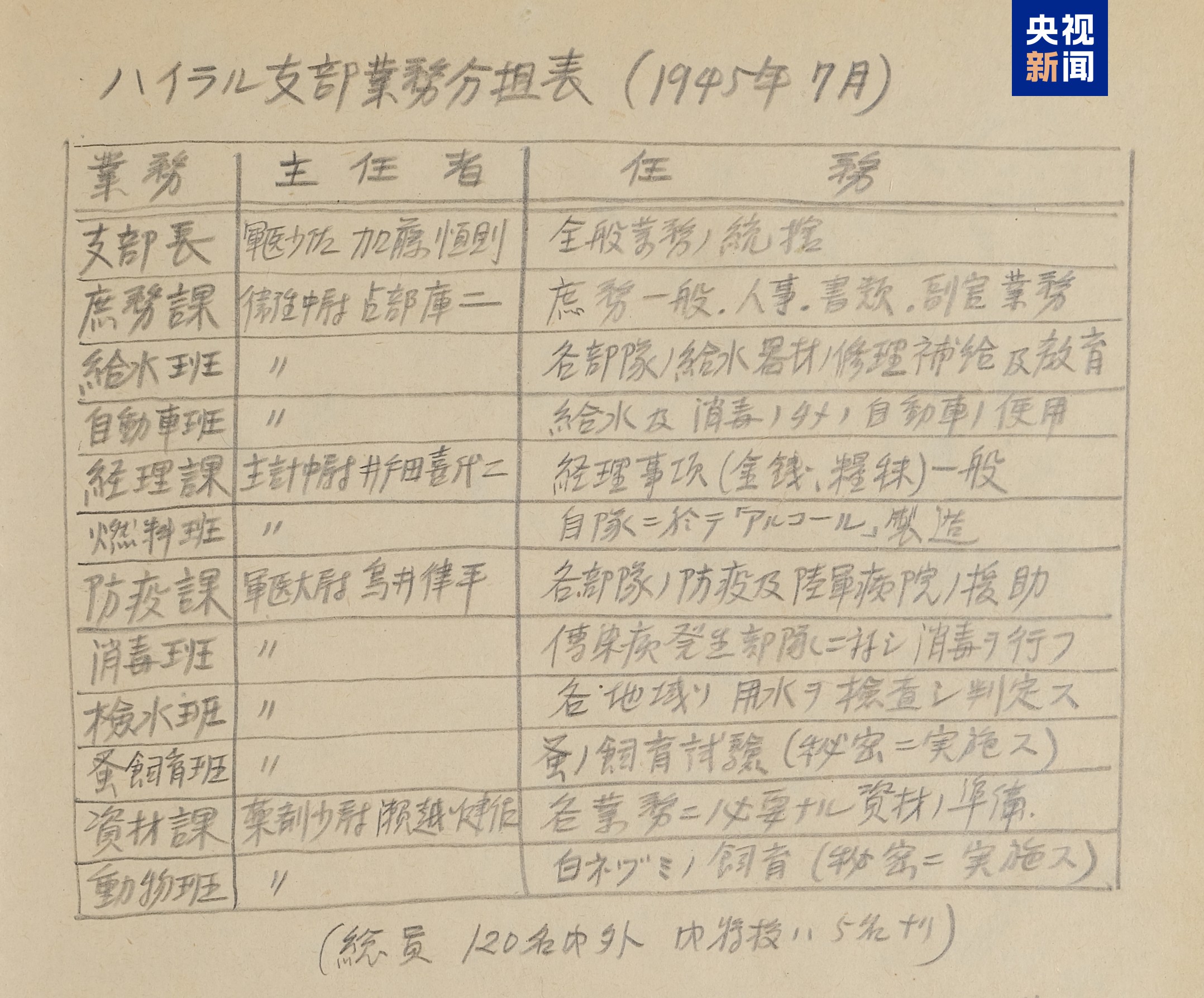 星欧娱乐官方:731再添罪证!月产携鼠疫菌跳蚤10公斤 关押中国人开展活体实验