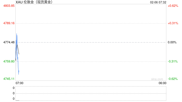 星欧娱乐官方：英皇娱乐酒店卖金砖豪赚9020万！贵金属巨震下的套现和豪赌