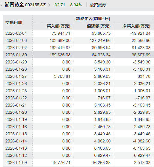 星欧娱乐官方：英皇娱乐酒店卖金砖豪赚9020万！贵金属巨震下的套现和豪赌