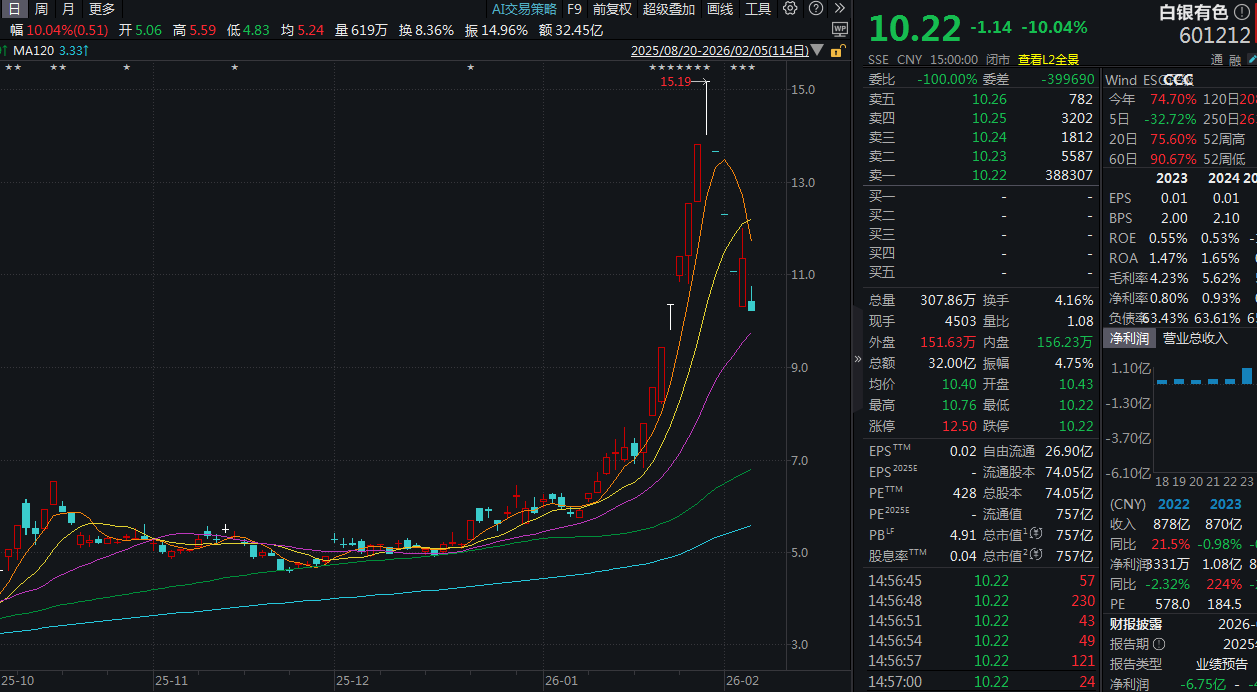 星欧娱乐官方：英皇娱乐酒店卖金砖豪赚9020万！贵金属巨震下的套现和豪赌