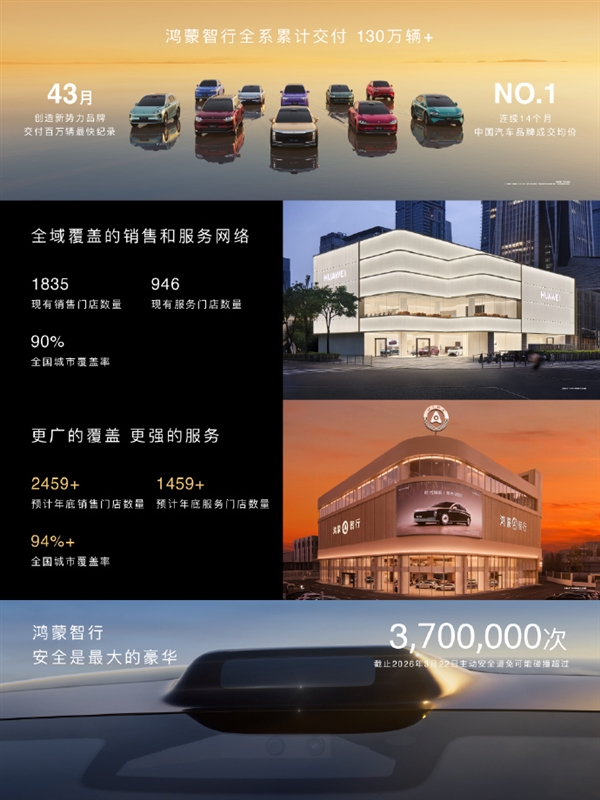 星欧娱乐官网：鸿蒙智行累计交付超130万辆：连续14个月均价中国第一